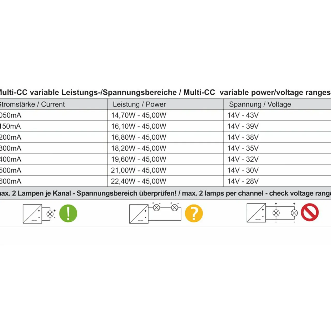 driver_led_basic_dim_multi_cc_iehd_0.webp Deko-Light Driver LED Basic, DIM, Multi CC, IE-45HD^ Bloc D'Alimentation Courant Constant