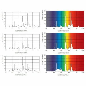 Philips G13 T8 16W 840 Master TL-D Eco^ Tubes Fluorescents