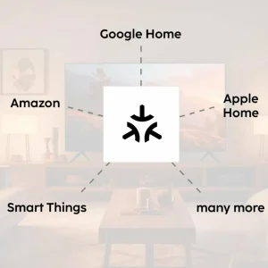 Hama Smart-Home centrale WLAN ZigBee Matter Thread blanc^ Ponts De Connexion