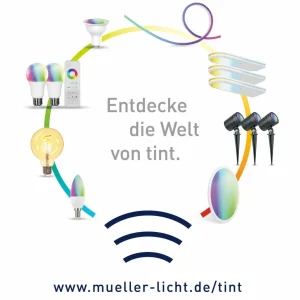 tint Müller Licht télécommande pour produits white^ Interrupteurs Connectés