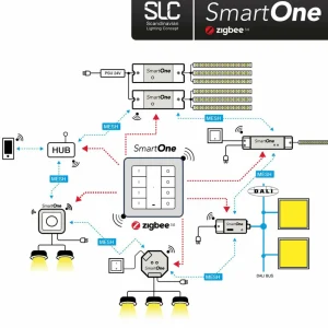 The Light Group SLC SmartOne alimentation ZigBee 24V 75W PWM CCT^ Tension Constante
