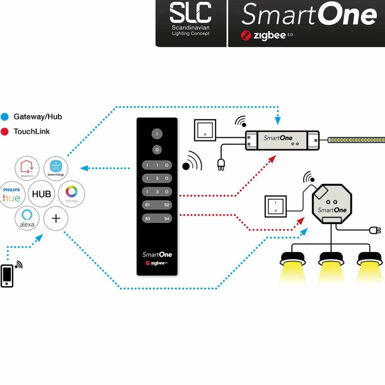 slc_smartone_zigbee_tlcommande__canaux_mono_0.webp The Light Group SLC SmartOne ZigBee télécommande 3 canaux Mono^ Interrupteurs Connectés