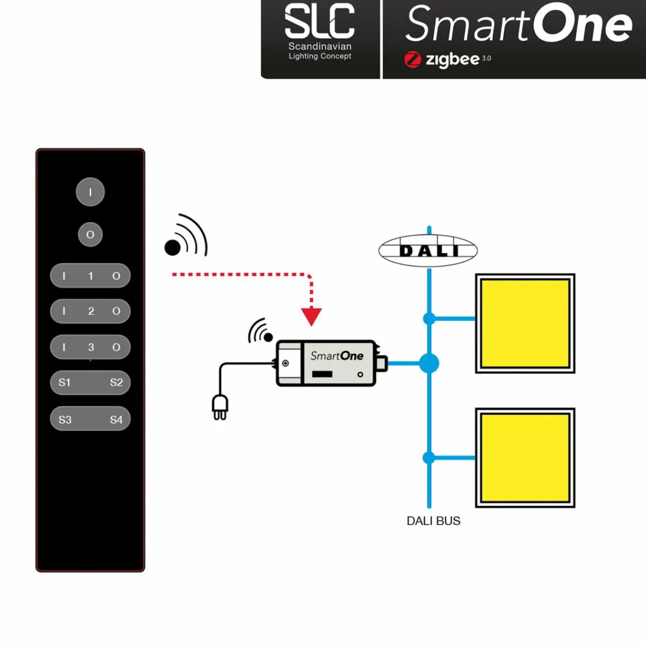 slc_smartone_zigbee_tlcommande__canaux_mono_2.webp The Light Group SLC SmartOne ZigBee télécommande 3 canaux Mono^ Interrupteurs Connectés