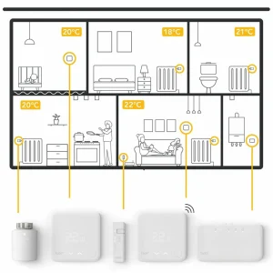 tado° thermostat de radiateur intelligent^ Thermostats Connectés