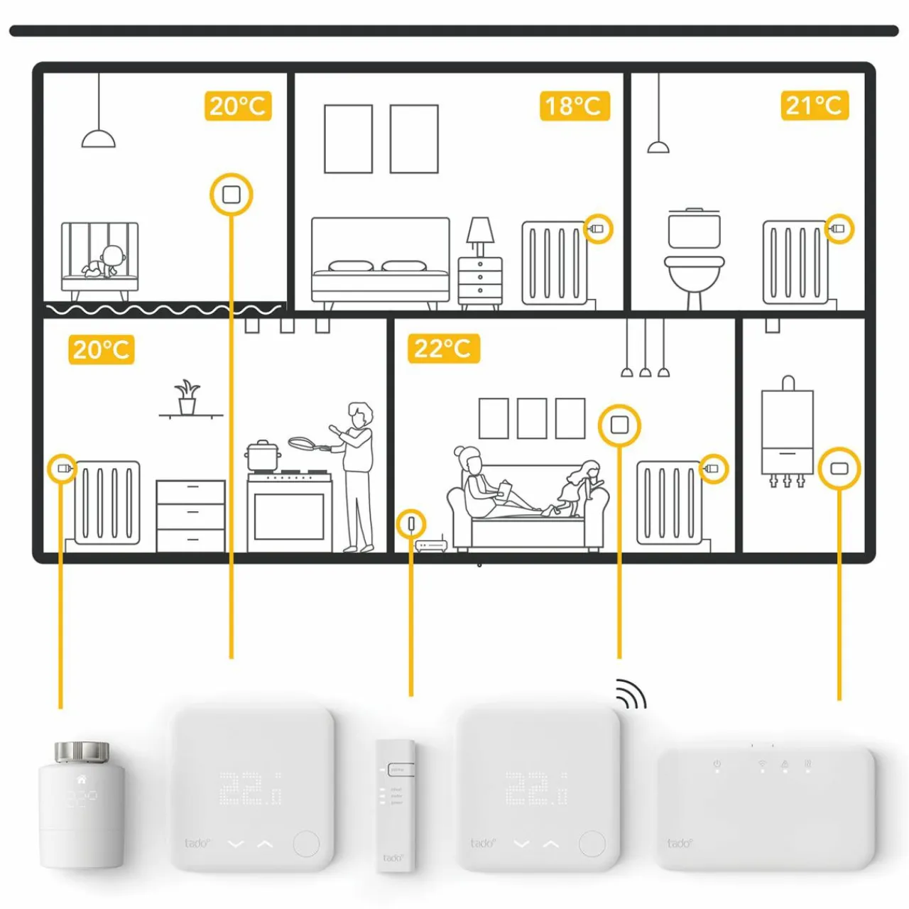 tado_thermostat_de_radiateur_intelligent_4.webp tado° thermostat de radiateur intelligent^ Thermostats Connectés